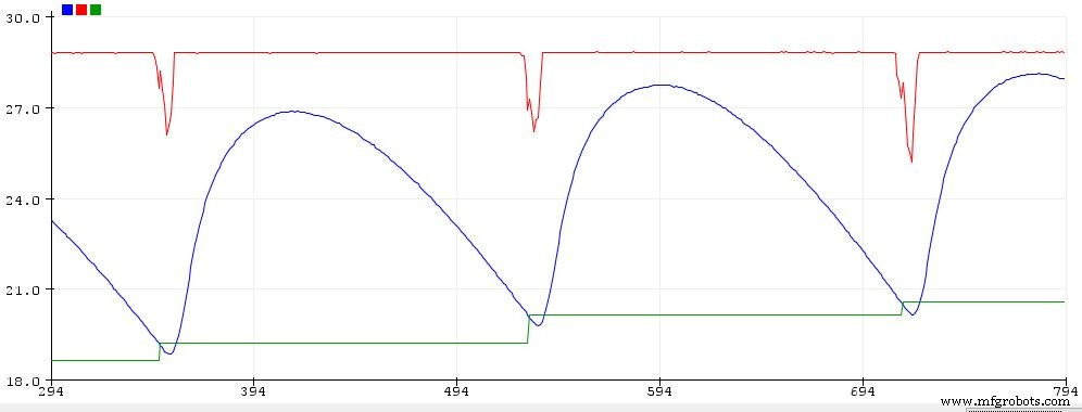 DIY Arduino Chilled Mirror Hygrometer – Precise Temperature & Humidity Monitoring