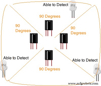 Build a Leap Motion‑Controlled Laser Tank – Arduino, Raspberry Pi, RGB LEDs
