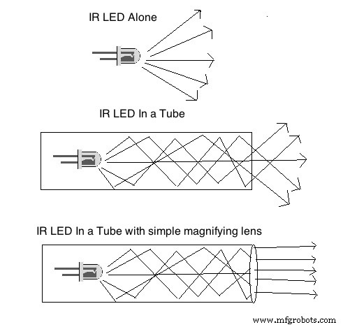 Build a Leap Motion‑Controlled Laser Tank – Arduino, Raspberry Pi, RGB LEDs