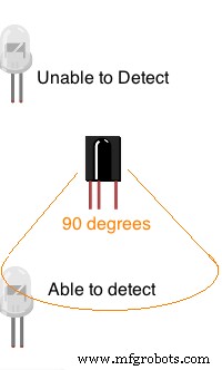 Build a Leap Motion‑Controlled Laser Tank – Arduino, Raspberry Pi, RGB LEDs