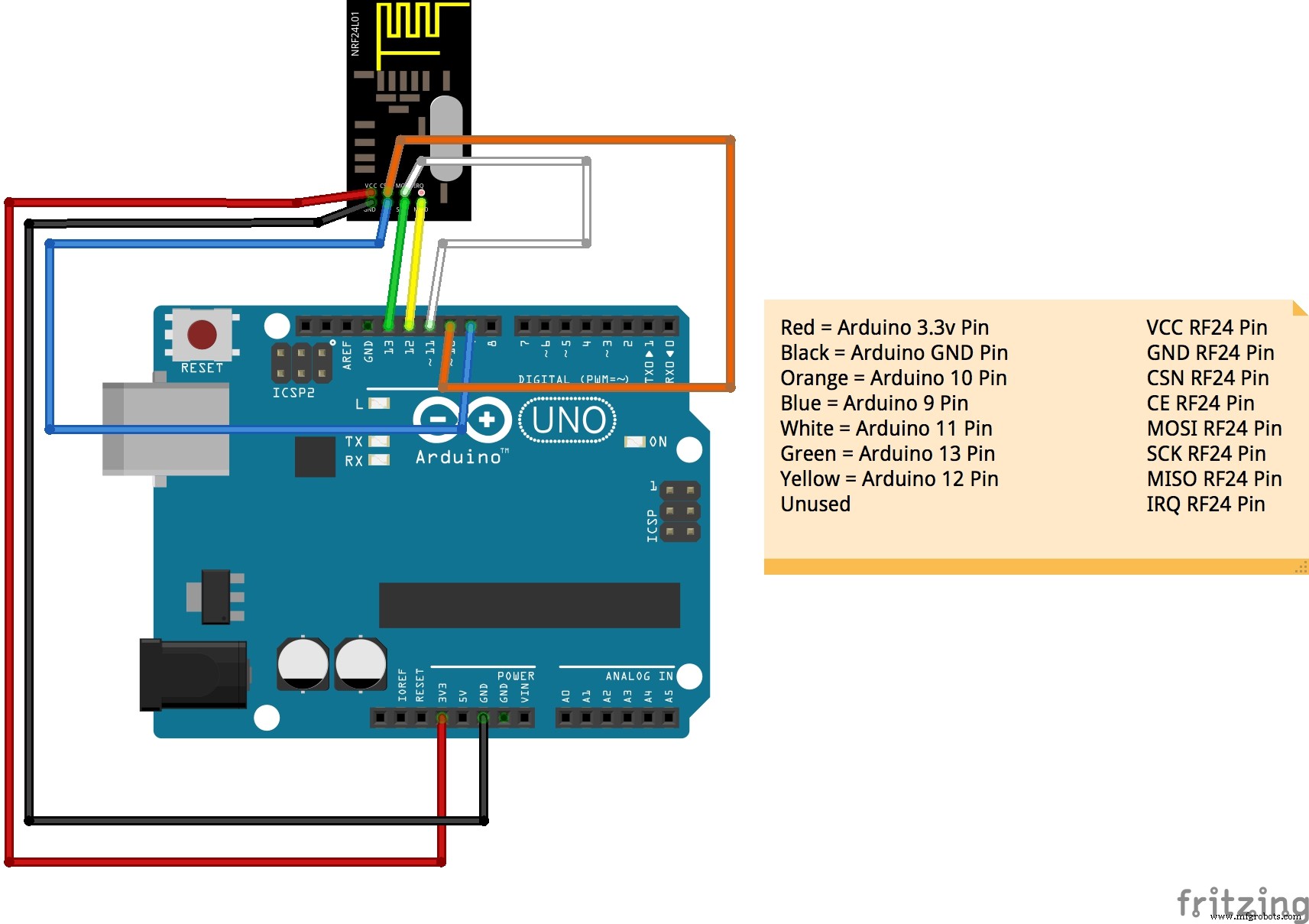 Build a Leap Motion‑Controlled Laser Tank – Arduino, Raspberry Pi, RGB LEDs