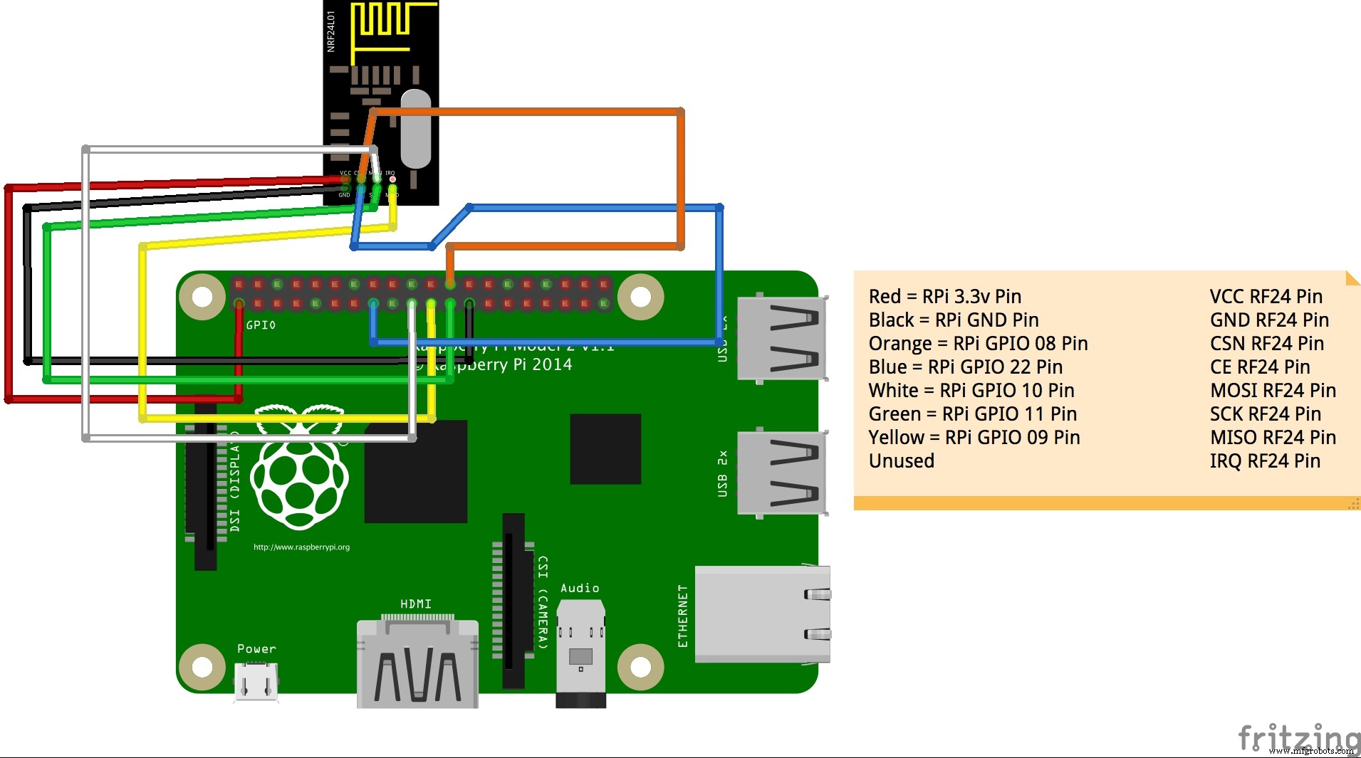 Build a Leap Motion‑Controlled Laser Tank – Arduino, Raspberry Pi, RGB LEDs