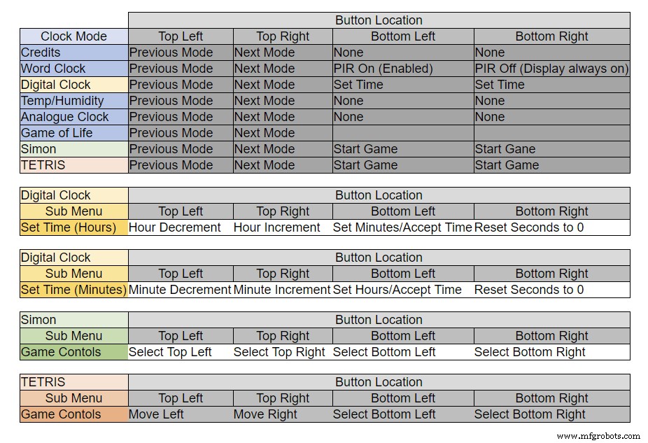 Precision Word Clock: Minute‑Level Time Display in Words