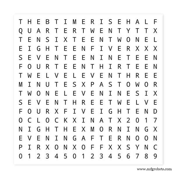 Precision Word Clock: Minute‑Level Time Display in Words