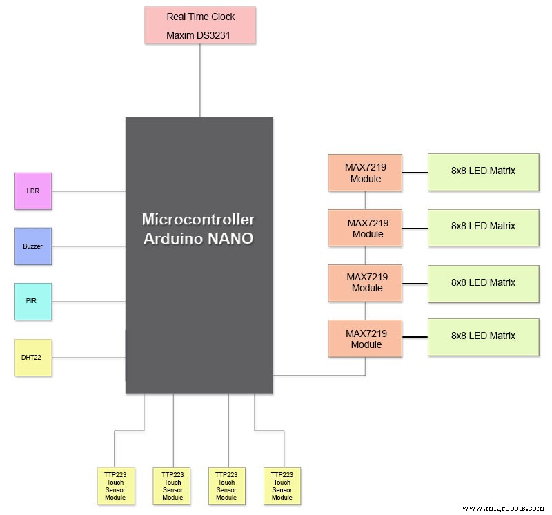 Precision Word Clock: Minute‑Level Time Display in Words