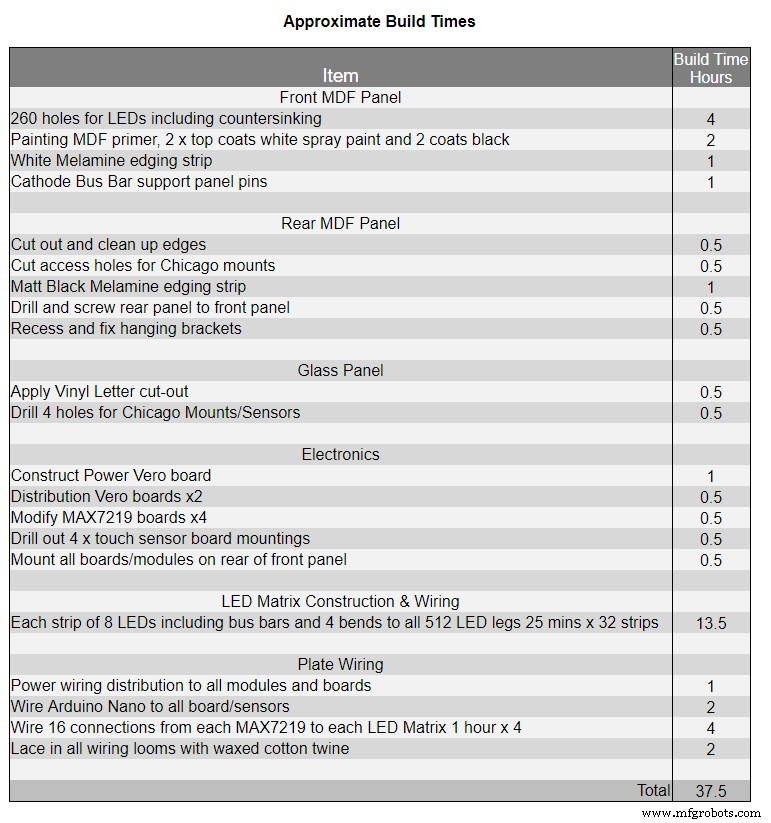 Precision Word Clock: Minute‑Level Time Display in Words
