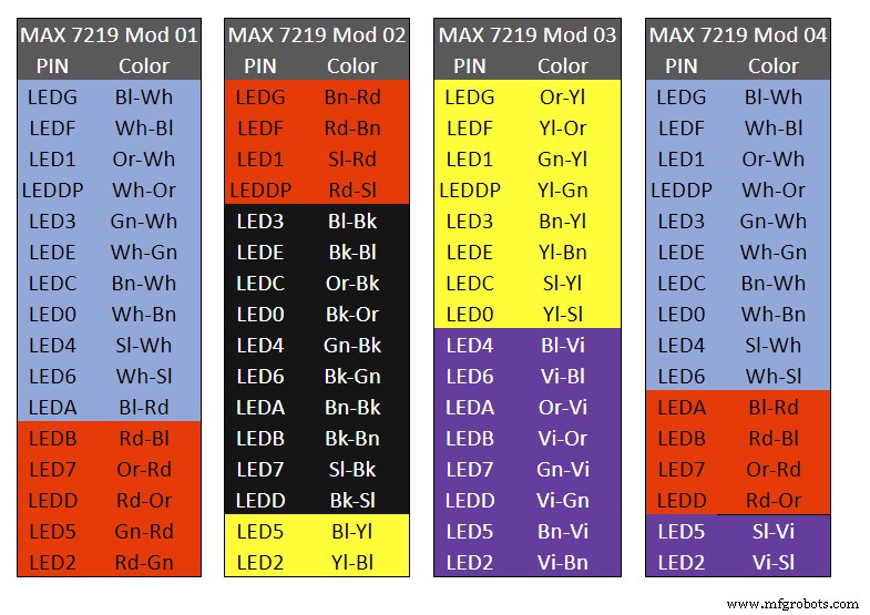Precision Word Clock: Minute‑Level Time Display in Words