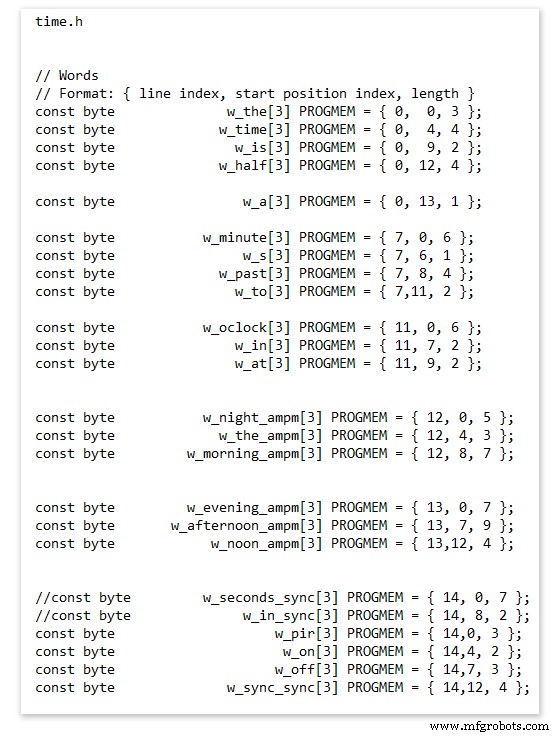 Precision Word Clock: Minute‑Level Time Display in Words