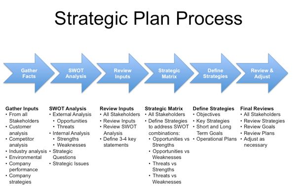 ISO 9001:2015 Implementation: Strategic Planning Drives Success