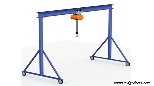 Maximizing Efficiency with Gantry Robots in Industrial Automation