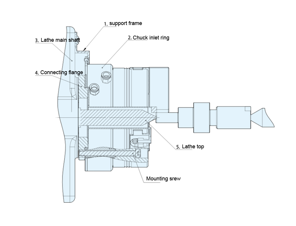 3 Critical Factors in Motor Shaft Manufacturing for Peak Performance