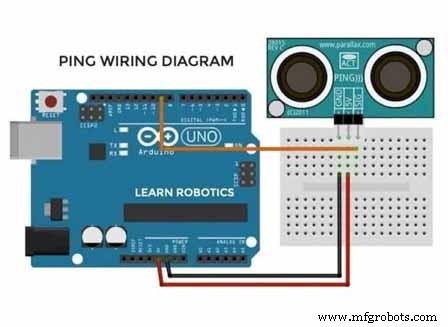 How Robotic Arms Are Built: Design and Function
