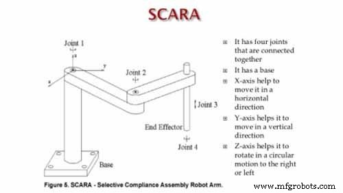 Dual-Arm SCARA Robot: Advanced Assembly & Production Solutions