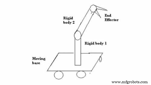 Pick & Place Robot Arms: A Complete Guide to Automation and Productivity