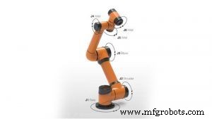 Pick & Place Robot Arms: A Complete Guide to Automation and Productivity