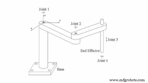 Choosing the Ideal SCARA Robot: A Comprehensive Guide for Manufacturers