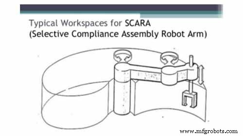 Choosing the Ideal SCARA Robot: A Comprehensive Guide for Manufacturers
