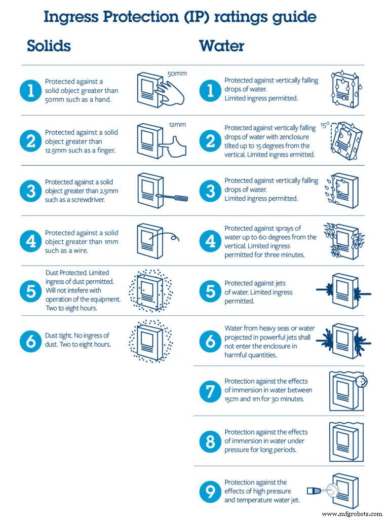 Choosing the Ideal SCARA Robot: A Comprehensive Guide for Manufacturers