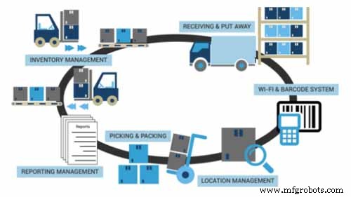 Inside Automated Warehouses: How Technology Streamlines Operations