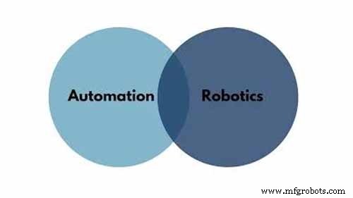 Automation vs Robotics: Understanding the Key Differences for Business Success