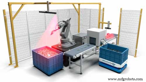 Robot Vision Essentials: A Comprehensive Guide for Manufacturers