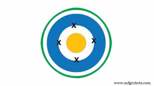 Accuracy vs Repeatability vs Resolution: Understanding Key Metrics in Industrial Robotics