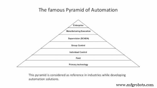 Industrial Automation Explained: Benefits, Applications, and Business Impact
