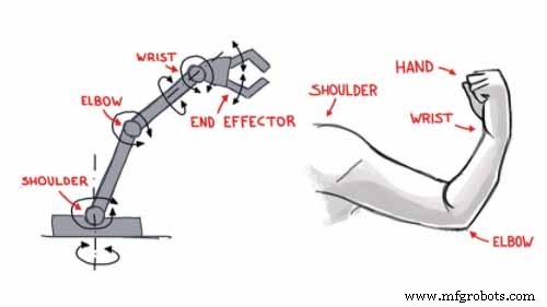 How Industrial Robot Arms Drive Factory Efficiency and Quality