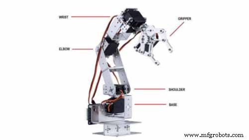 Key Parts and Components of Modern Industrial Robots