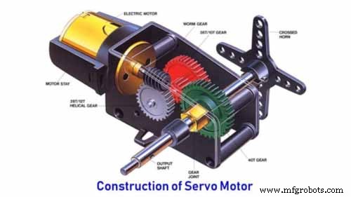 Key Parts and Components of Modern Industrial Robots
