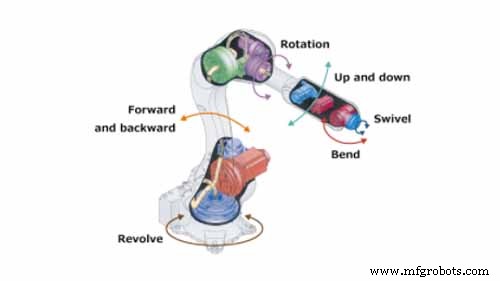 Understanding Robotic Manipulators: A Comprehensive Guide
