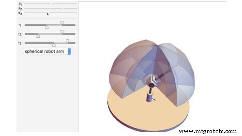 Robotics Singularity: A Comprehensive Guide to Robotic Arms