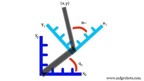 Robotics Singularity: A Comprehensive Guide to Robotic Arms