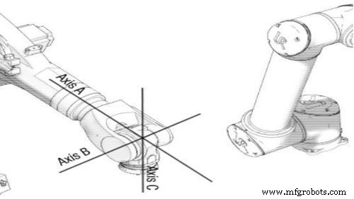 Understanding the Robot Wrist: Comprehensive Insights & Practical Applications