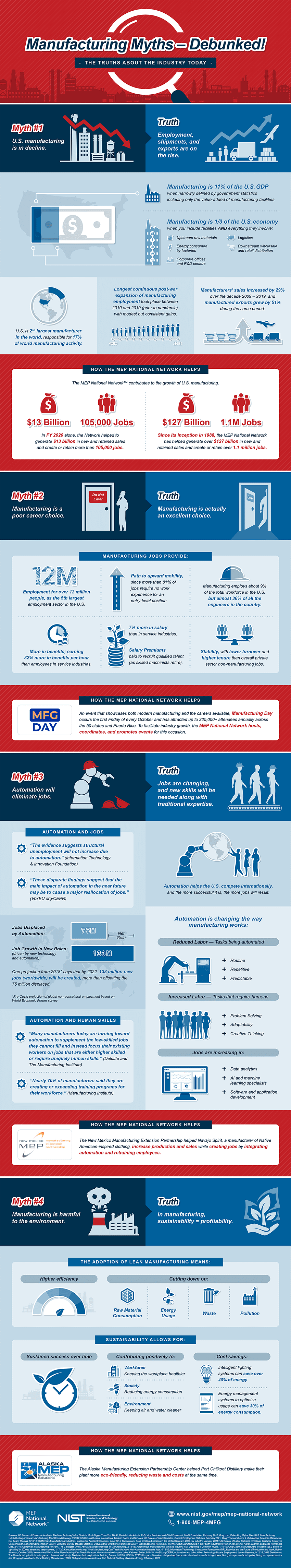Debunking Manufacturing Myths: The Real Impact of Automation & Career Opportunities