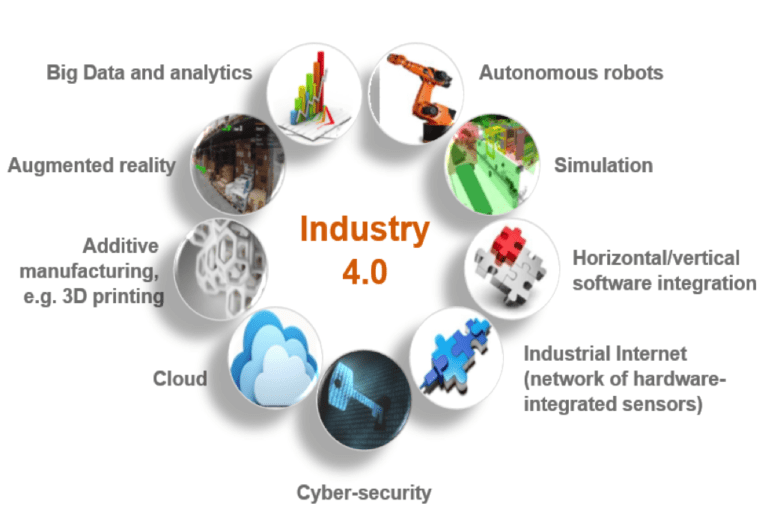 Industry 4.0 in Action: Robotics, Additive Manufacturing, and Integrated Production Case Studies