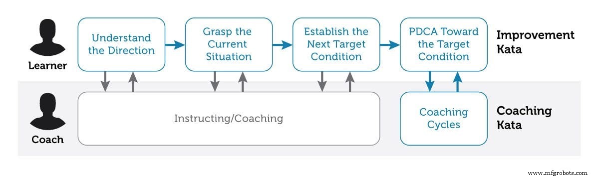 5 Proven Steps to Empower Employees and Outshine the Competition