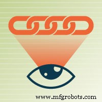 Visibility Is Key to Managing Supply Chain Risk