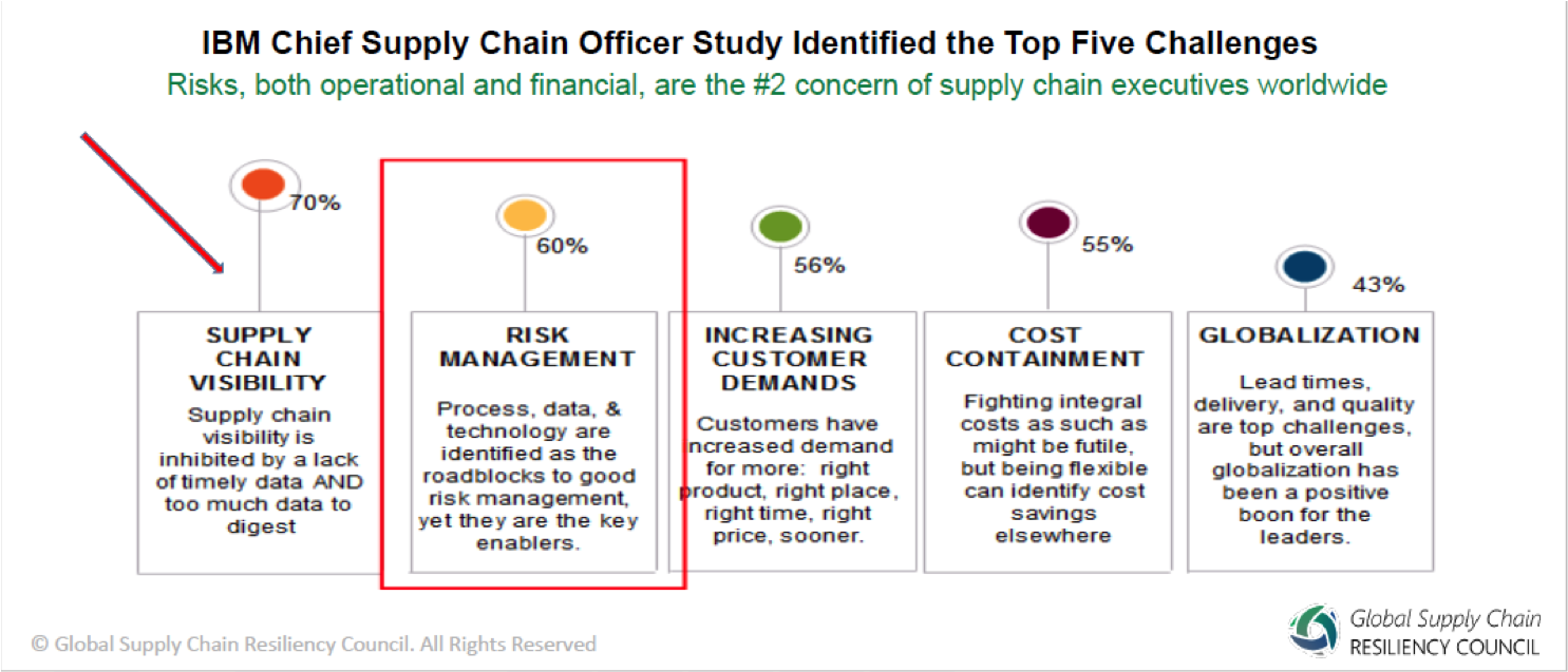 Visibility Is Key to Managing Supply Chain Risk