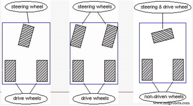 Transform Your RC Car Into a Bluetooth‑Controlled Vehicle