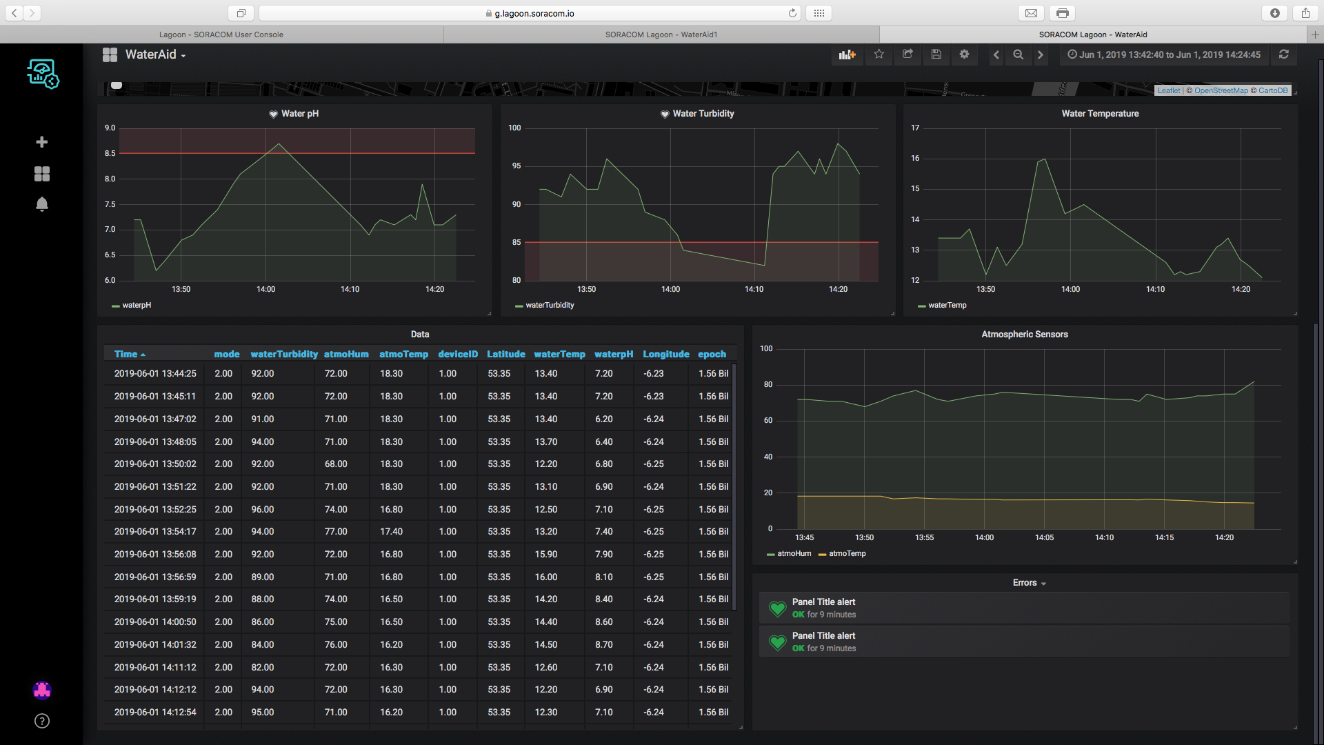 UnifiedWater v1 – Complete Arduino Water Quality Sensor Kit