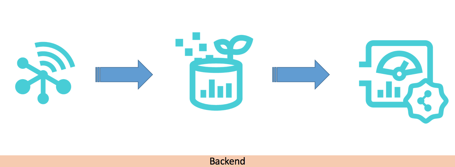 UnifiedWater v1 – Complete Arduino Water Quality Sensor Kit