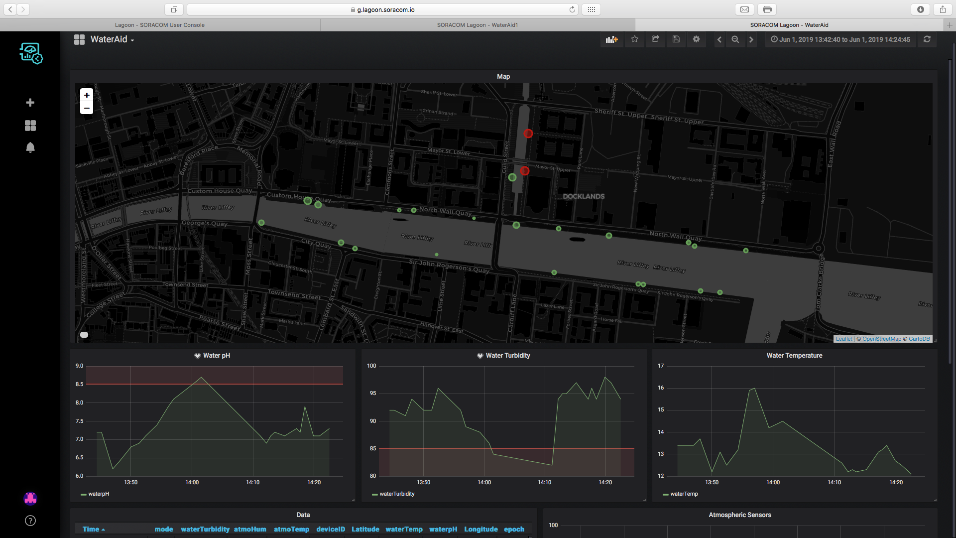 UnifiedWater v1 – Complete Arduino Water Quality Sensor Kit