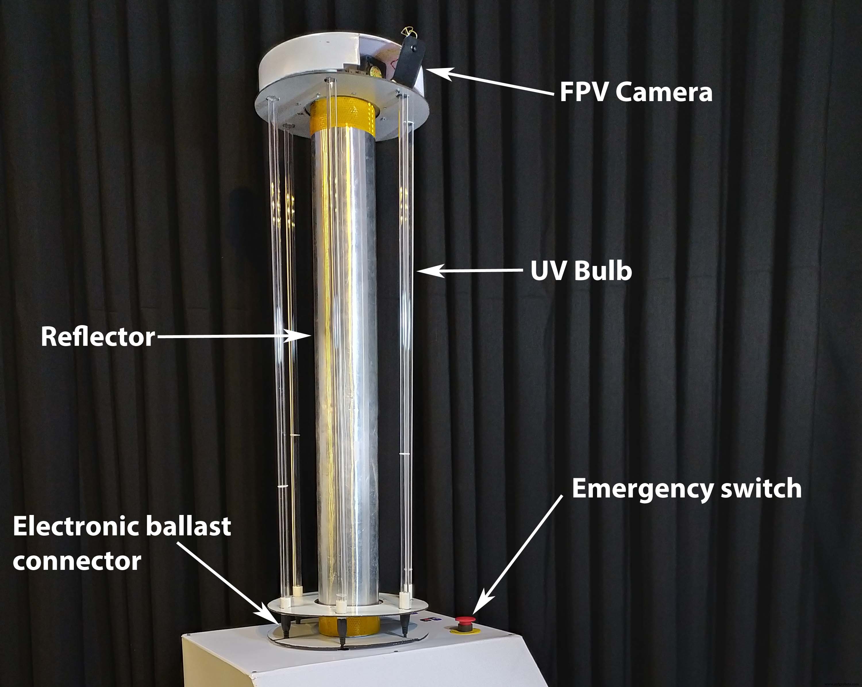 UV Disinfection Robot Powered by Arduino Mega: Remote‑Controlled Germicidal System