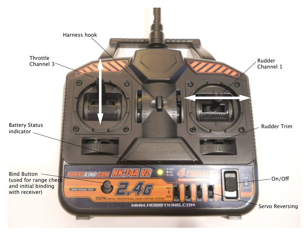 UV Disinfection Robot Powered by Arduino Mega: Remote‑Controlled Germicidal System