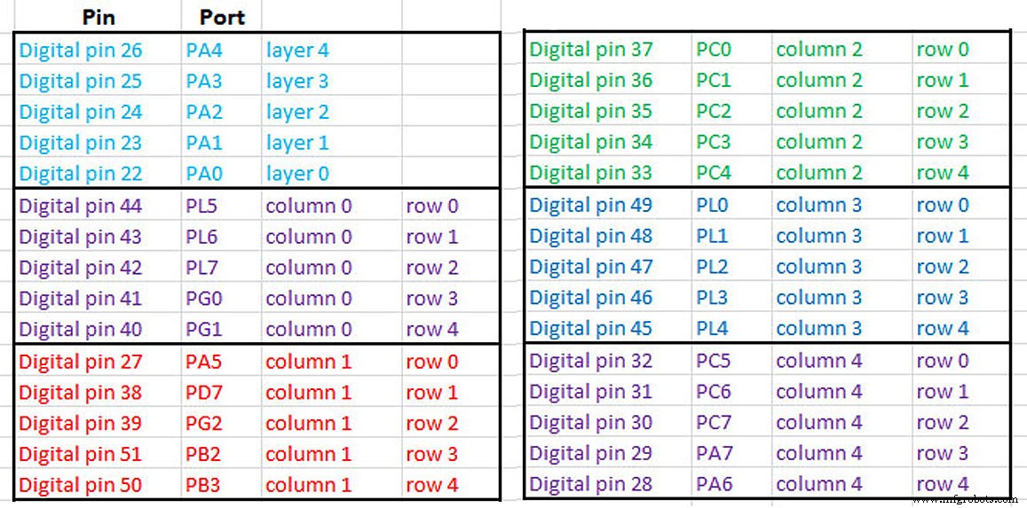 Build a Stunning 5x5x5 LED Cube with Arduino Mega