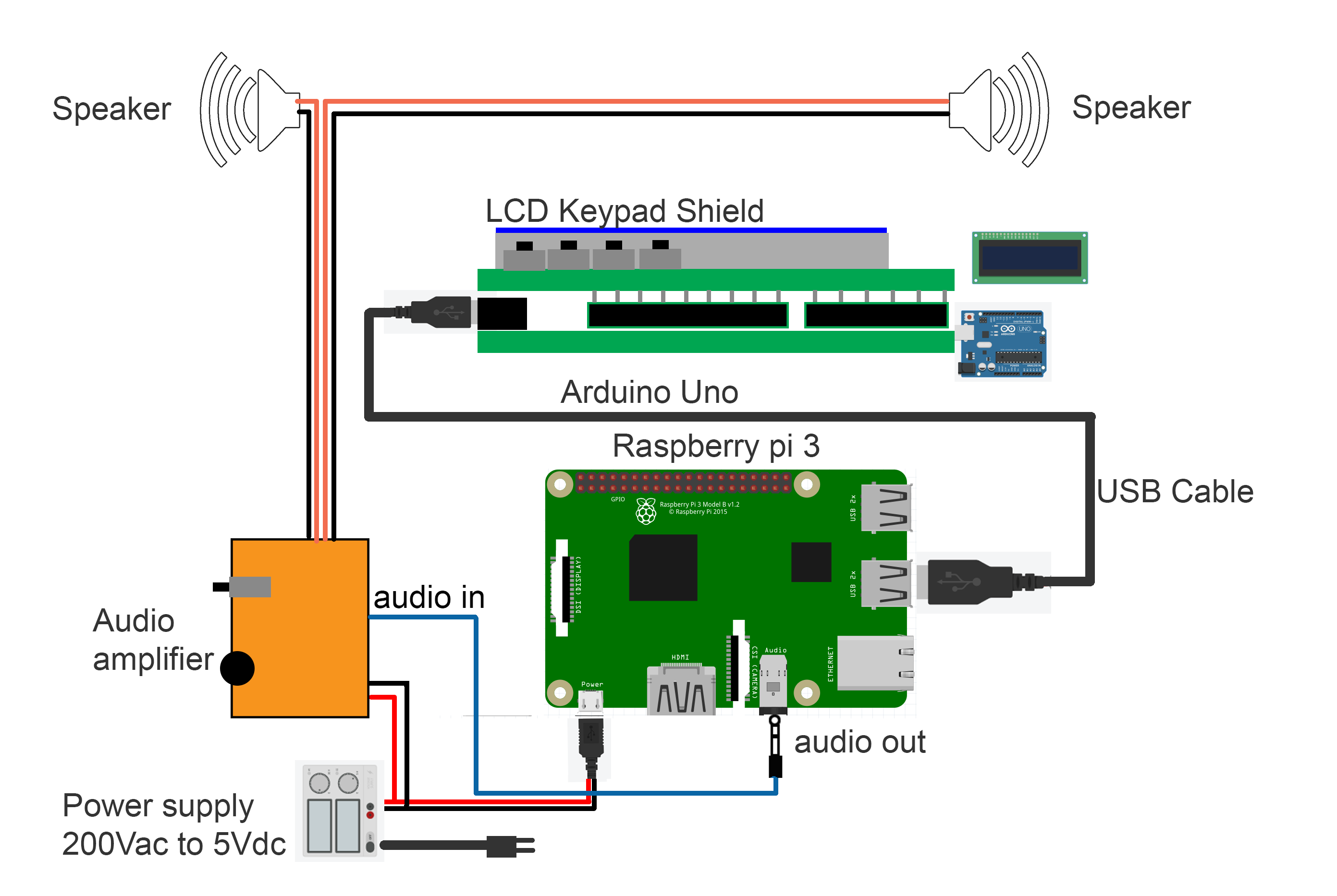 Build a Wi‑Fi Internet Radio with Raspberry Pi and Arduino: Stream Global Stations
