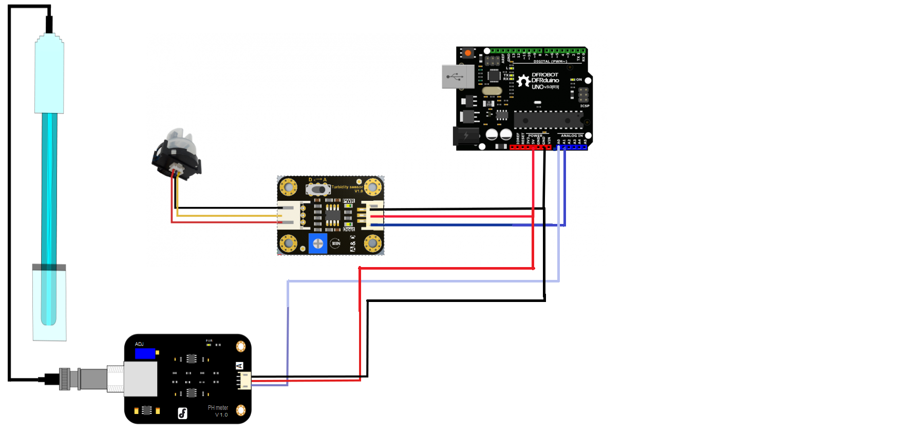 IoT & AI-Driven Water Quality Monitoring Protects Aquatic Life