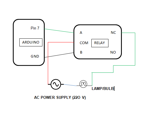 Smart Home Appliance Control via Web & Mobile Apps