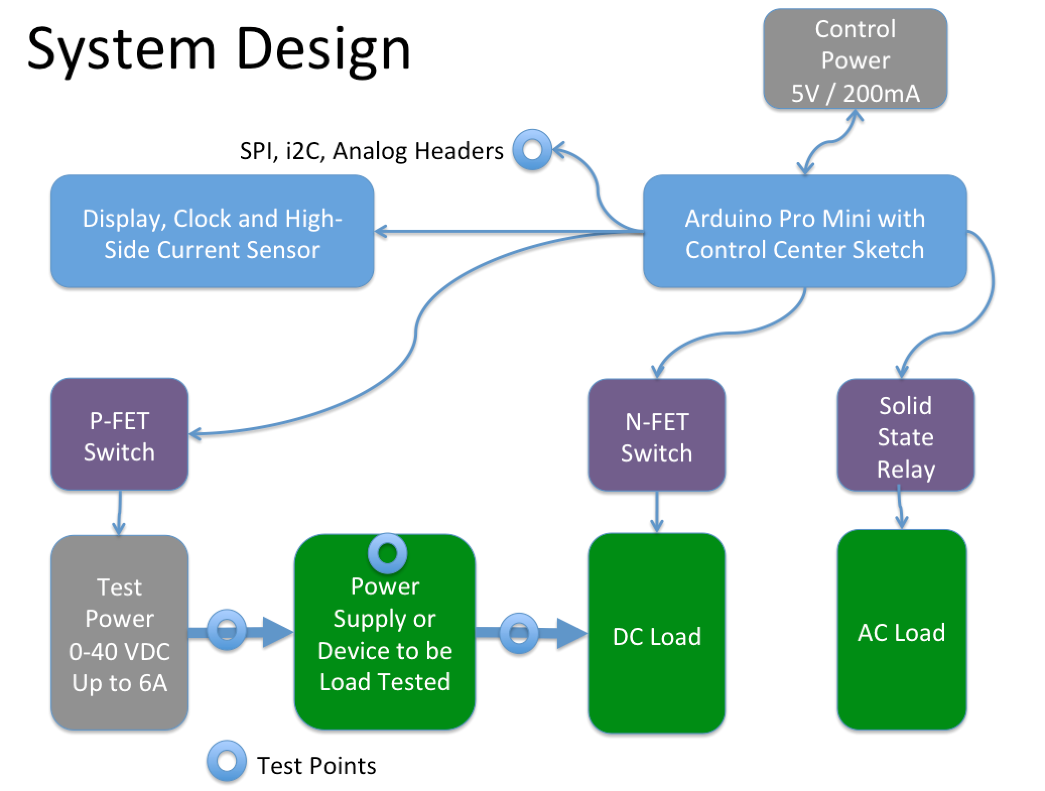 Arduino Power Control Center: N-FET, P-FET, Relay & RTC Kit